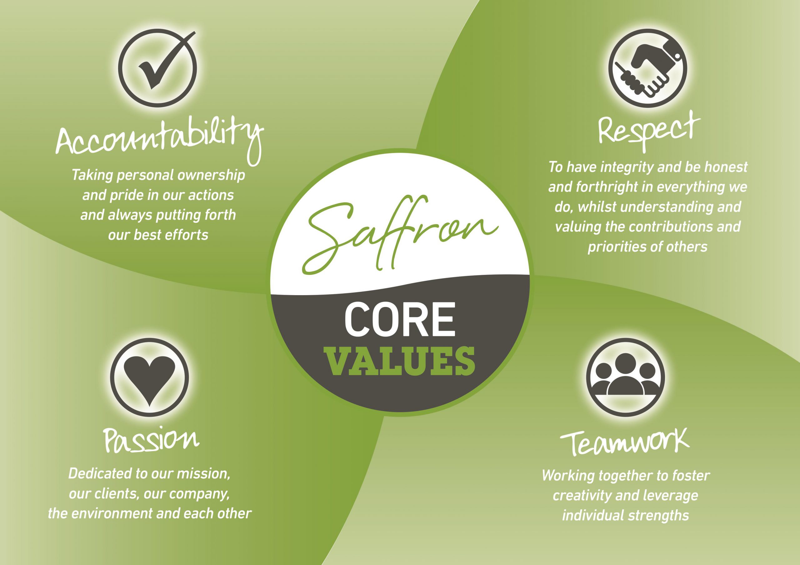 Core Values  scaled - We're listening...